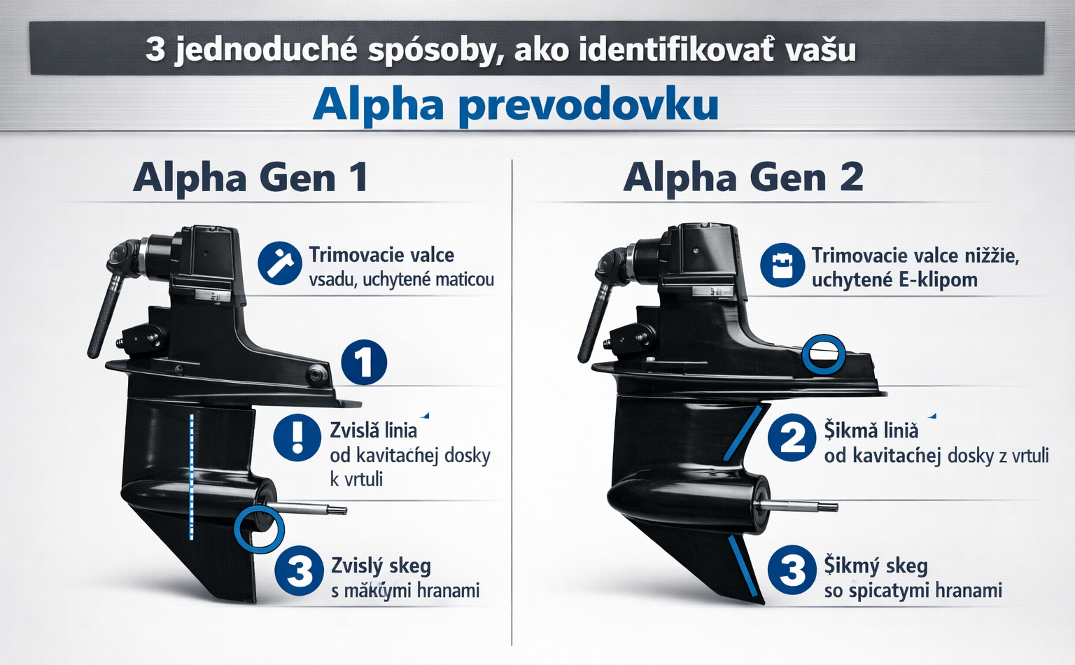 mercruiser alpha one gen 1 vs alpha one gen 2